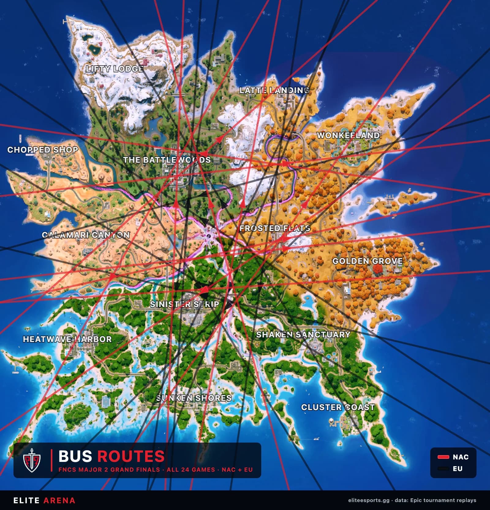 All 24 battle bus flight lines from the FNCS Major 2 Grand Finals crossing the island in every direction