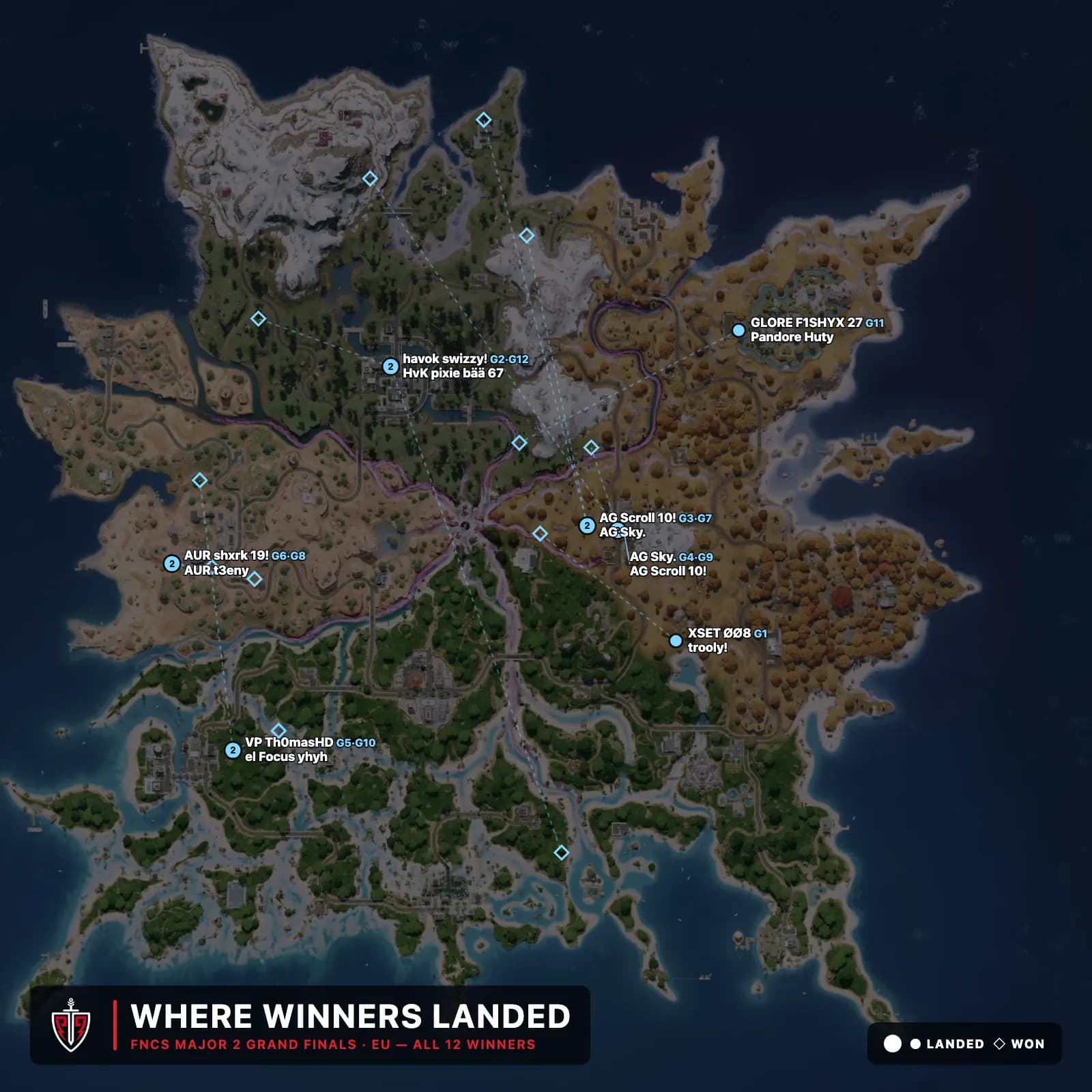 Map of the FNCS Major 2 EU Grand Finals showing where every game-winning duo landed and won from across all 12 games