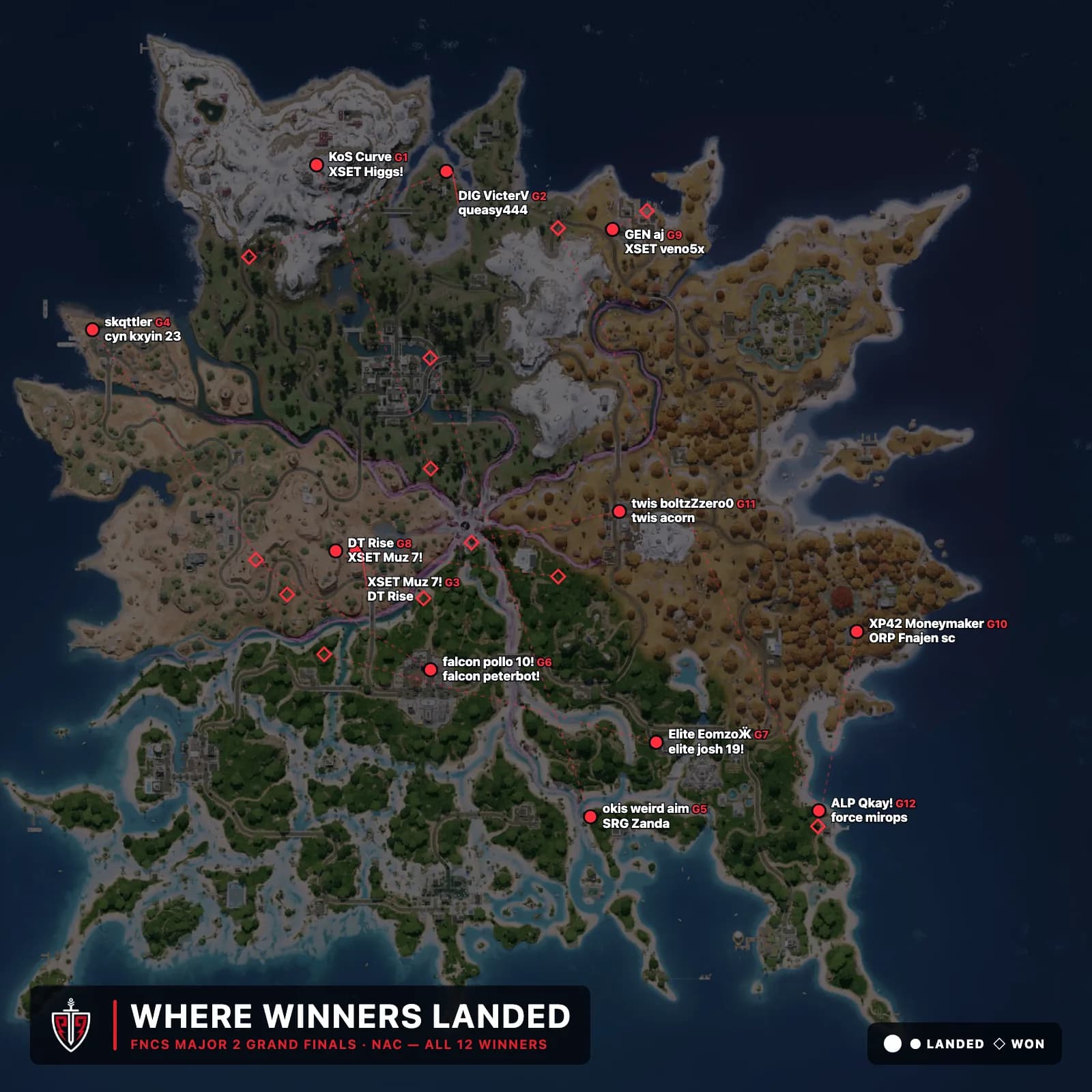 Map of the Fortnite island showing where every FNCS Major 2 NAC Grand Finals game-winner landed and won from