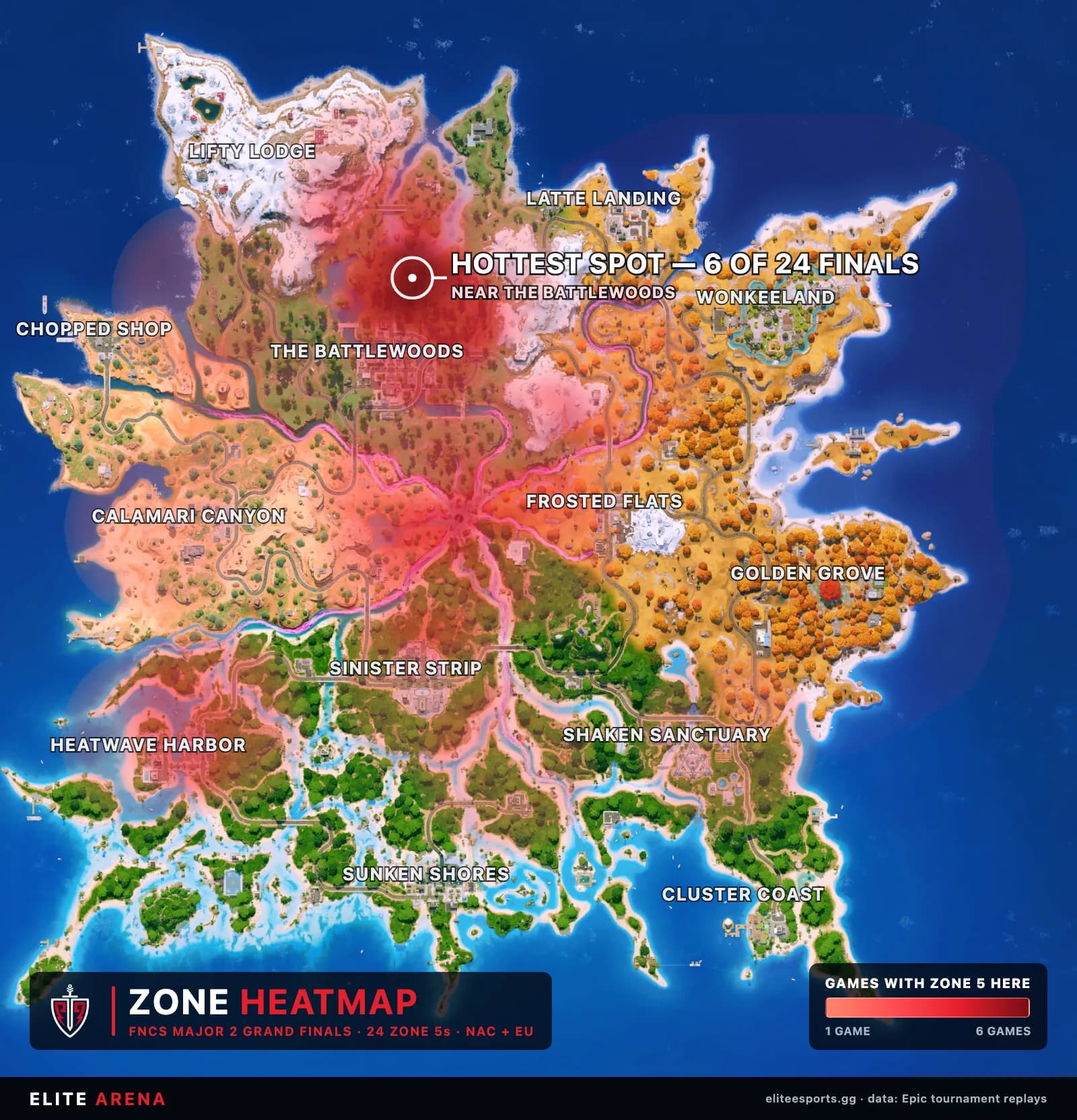 Heatmap of zone-5 density across all 24 FNCS Major 2 Grand Finals games, hottest point near The Battlewoods inside 6 of 24 endgames